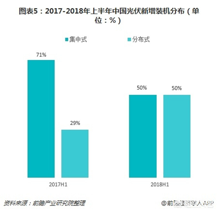 光伏裝機目標提前完成，如何看待未來幾年的行業(yè)發(fā)展